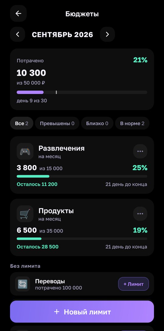 Бюджеты