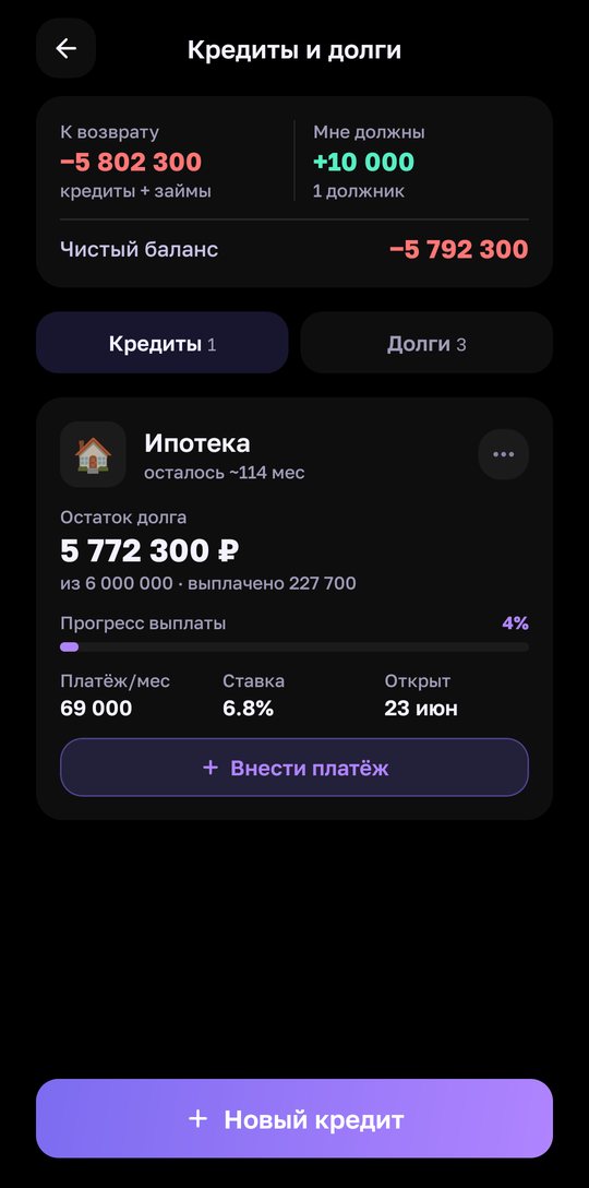 Кредиты и долги